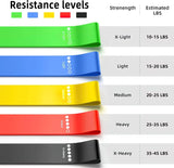 Premium Resistance Bands Set – Full-Body Strength & Toning Workout (5 Colors, TPE)